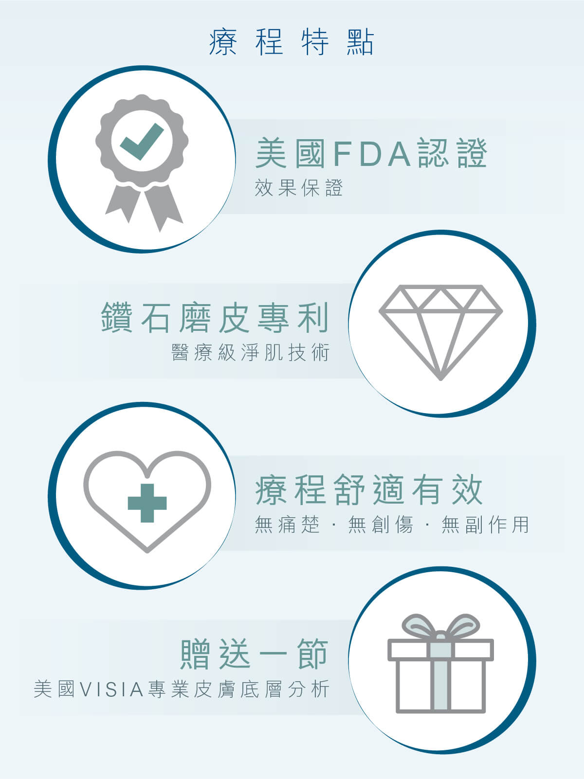 3合1活膚療程，從內到外淨化肌膚，溫和無損帶走皮膚表面死皮及老化角質層，吸走深層油脂污垢，加強皮膚吸收精華能力 透過專利技術及精密設計，因應個人皮膚狀態，把握皮膚最佳吸收時機深層注入精華，幫助肌膚完美吸收。療程配合醫學級高效精華進行。